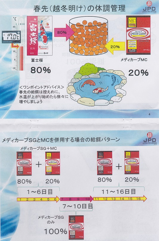 春先（越冬明け）の体調管理